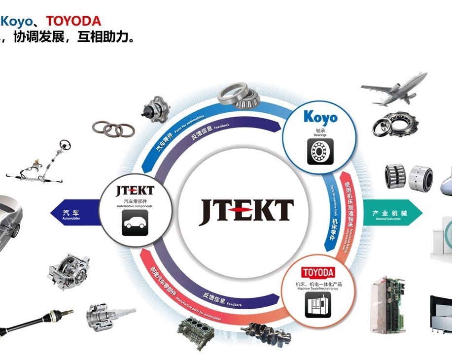 【財報】2019年度捷太格特（JTEKT）全球銷售額減少6.7%，中國地區(qū)減少12.9%