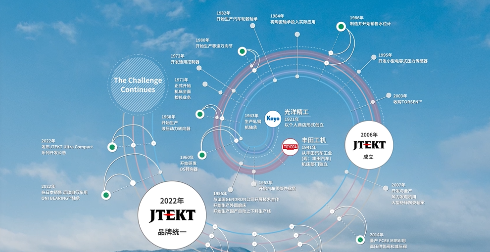 這就是捷太格特（JTEKT）