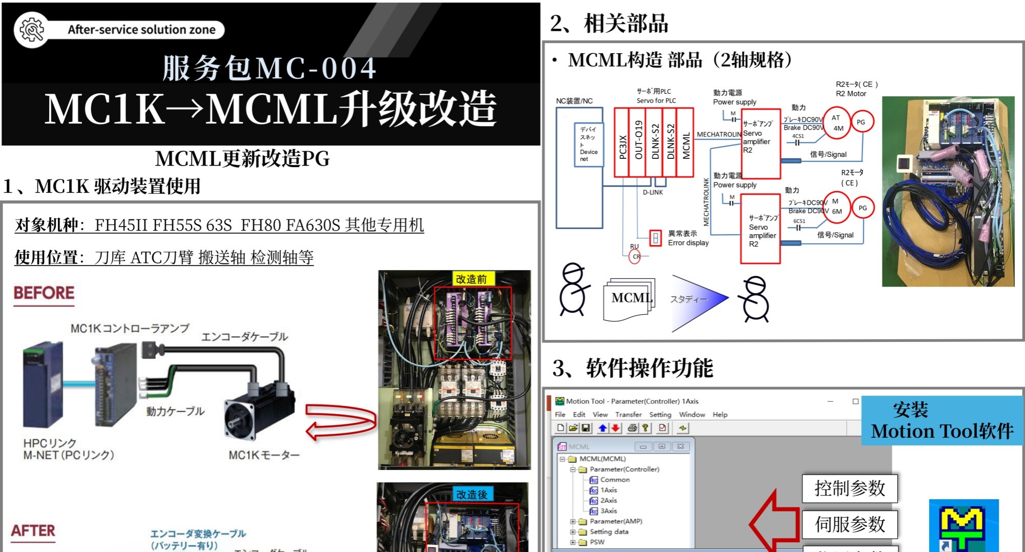 加工中心售后服務(wù)包MC-004：MC1K→MCML升級(jí)改造